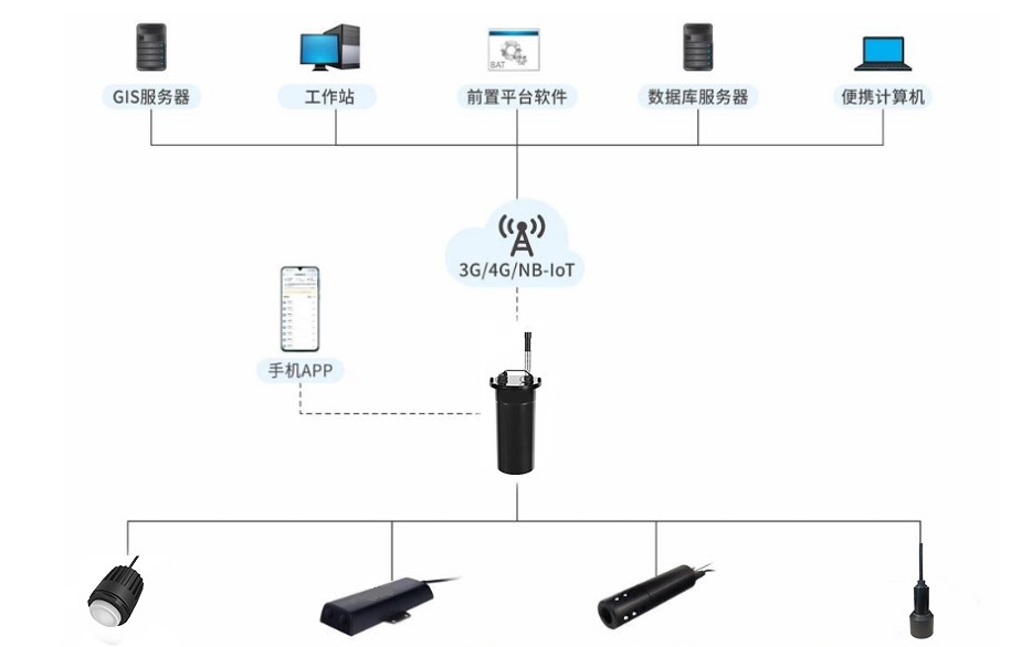 窨井遥测终端 窨井遥测终端