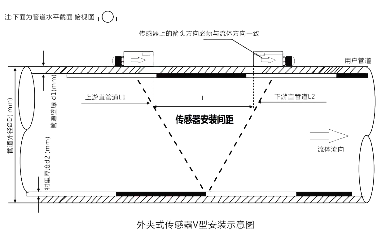 超声波流量计 超声波流量计