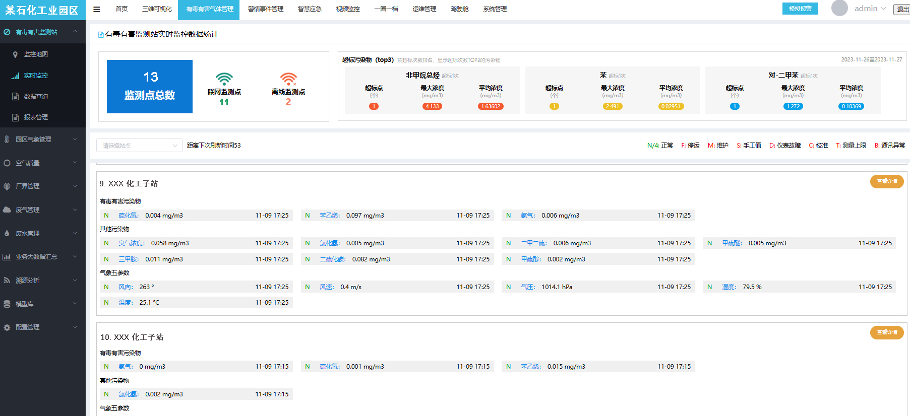 2.有毒有害气体管理